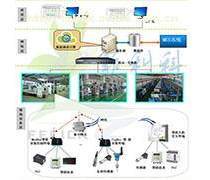 天津市網(wǎng)絡(luò)通信產(chǎn)品與網(wǎng)絡(luò)技術(shù)的發(fā)展現(xiàn)狀與趨勢