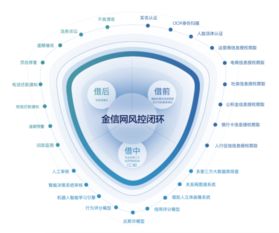 金信網(wǎng) 網(wǎng)貸備案進(jìn)入沖刺期，技術(shù)驅(qū)動行業(yè)迎來新一輪發(fā)展