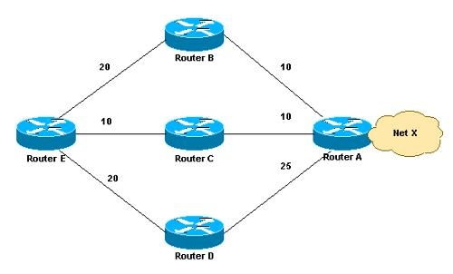 IP網絡路由技術 連接數字世界的核心脈絡