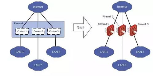 網絡安全技術 防火墻在當代網絡技術中的角色與演進