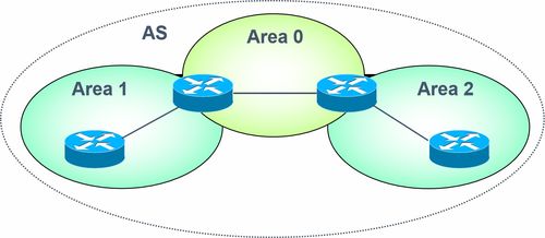 計算機網絡技術3 持續演進與未來展望