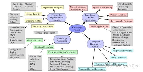 知識圖譜研究綜述 表示學習、知識獲取與應用在電子產品研發與銷售中的融合